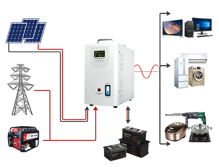 3kva 5kw 5.5kw 3.5kw 1kw 1kva 2kw 3kw 4kw чистая Синусоидальная волна от сетки Mppt низкочастотная Гибкая солнечная гибридная панель инвертор 12v 5 Kw
