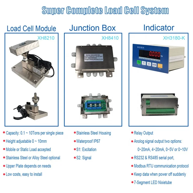 Relay output serial Poultry Hopper Weight Scale Sensor mounting Load Cell Module for Silo Scale Weighing Monitor 4~20mA