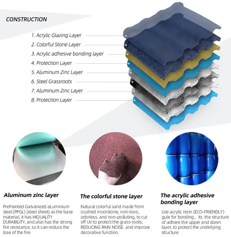 Low price Zhejiang manufacturer ceramic tiles roofing sheets  Galvanized Corrugated Stone Coated Metal Roof Tile