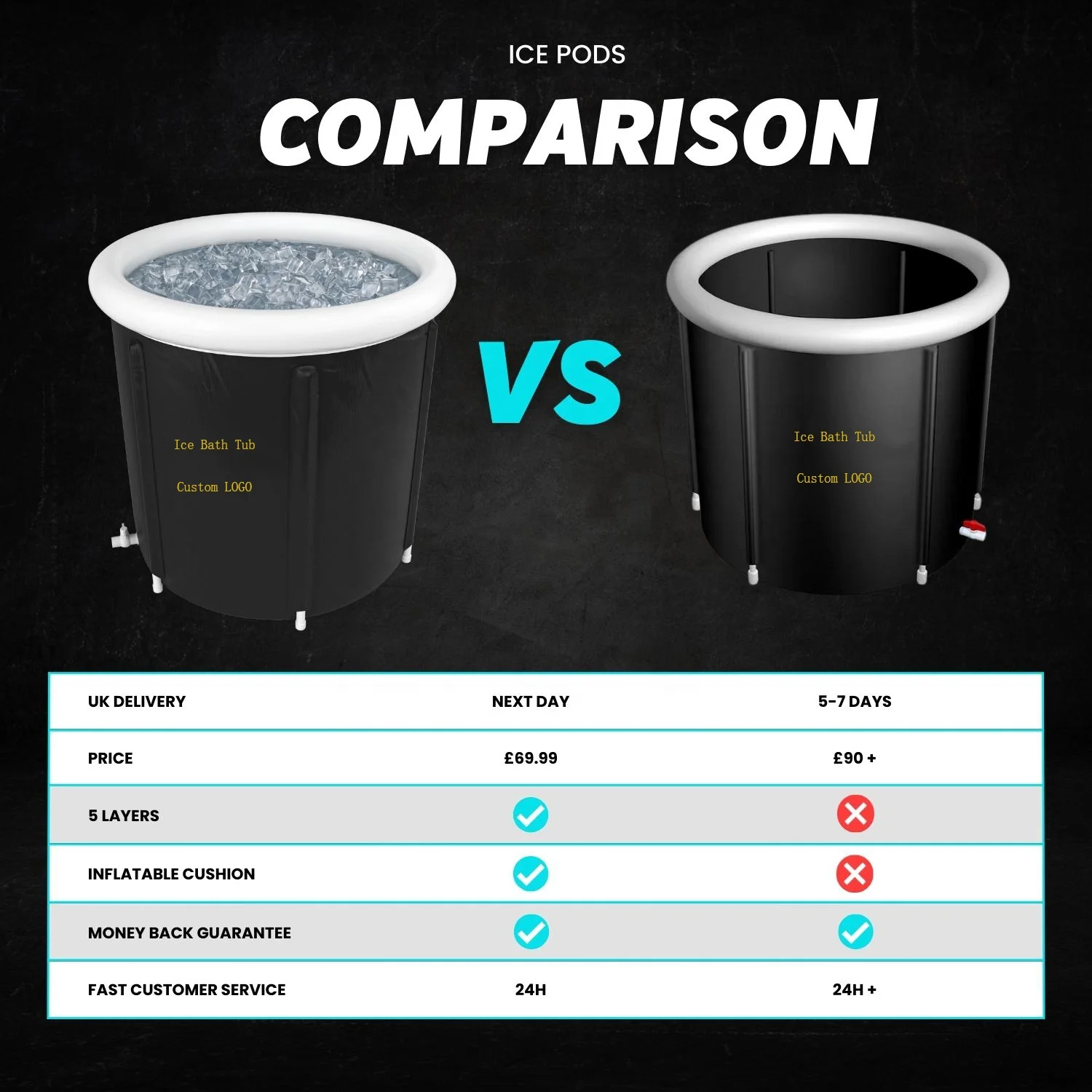 Hot Selling Plastic Ice Bath Inflatable Ice Baths Recovery 80 X 80 Custom Size Inflatable Icebath