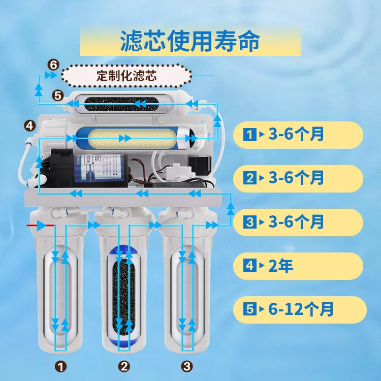 RO Drinking Water Filtration System with Remineralization Filter and UV Ultraviolet Filter 6 Stage Under Sink Reverse Osmosis