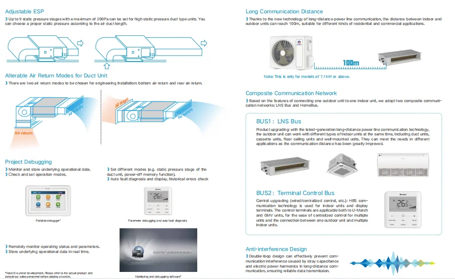 Fan Coil Unit Console vrf air conditioner mount Gree Inverter Mini VRF Air Conditioner