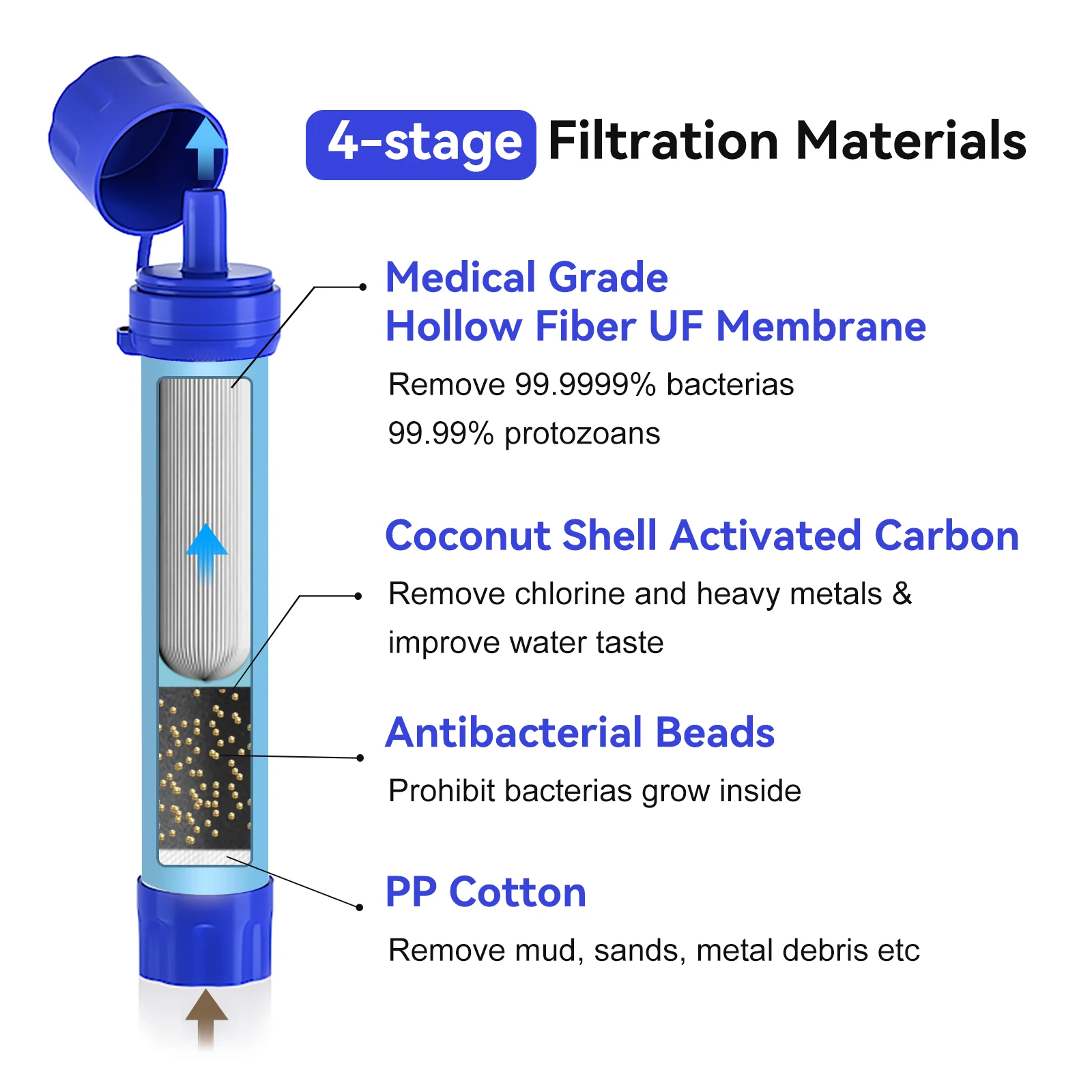 Water Filter Straw Outdoor Survival Personal Straw Water Purifier 1500L Straw Water Filter for Traveling First Aid Kit Emergency