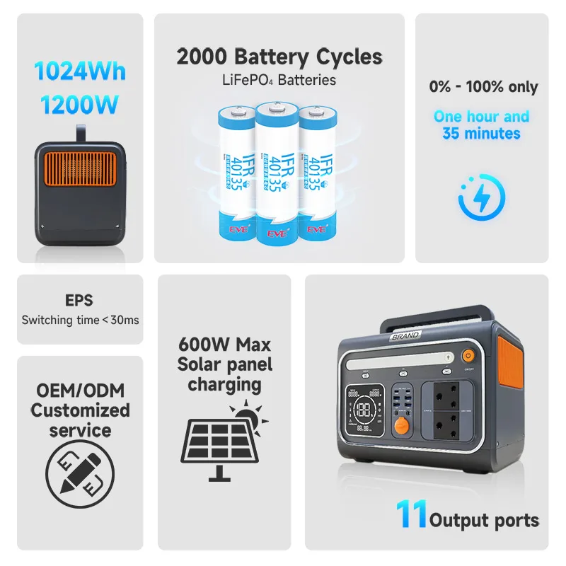 EVE F1202 1200W 1024Wh charging solar generator portable power station camping 110v 220v solar portable power station