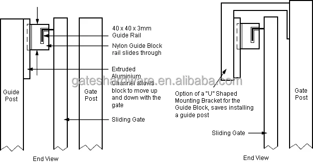 c33_sliding_gate_guide.png