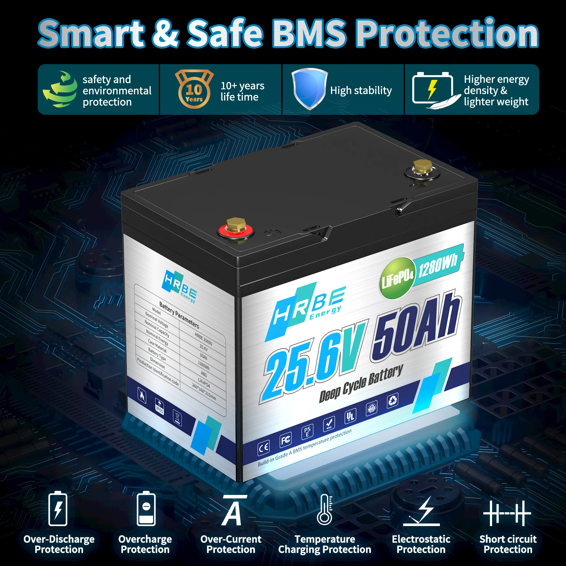 DE STOCK HRBEEnergy 24V 50Ah  LiFePo4 Battery Pack Built-in BMS RV Golf Cart Solar Storage Lithium Iron Phosphate Cell