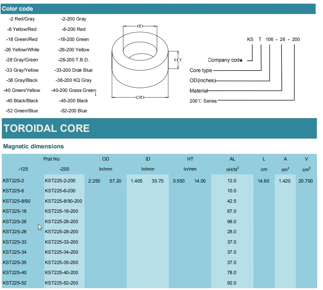 T225-26 Soft Magnetic Coils Iron Core/Transformer Iron Powder Core/Ferrite Toroidal Core For PC Power Supply UPS Charging Pile