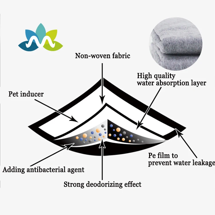 Amazon Top Seller 2021 Puppy Pads Disposable Pet Pads