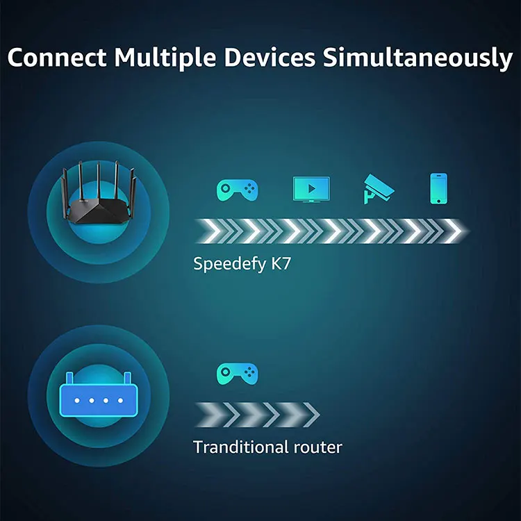 New all gigabit Ethernet ports stylish gigabit dual frequency 1733mbps long range wifi router