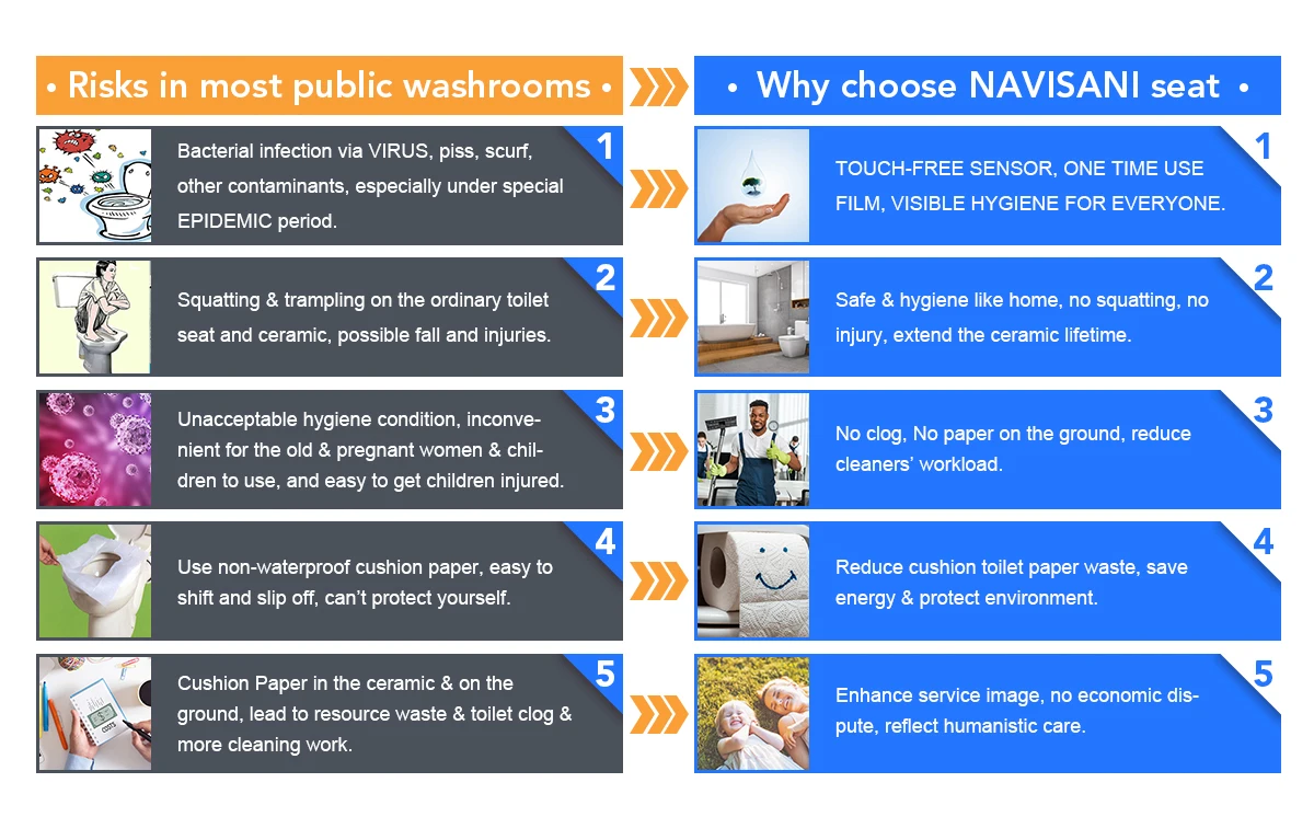 Automatic Elongated Toilet Seat Highly Hygienic Standard WC Toilet Set for Public Restroom Ensuring Safety and Cleanliness