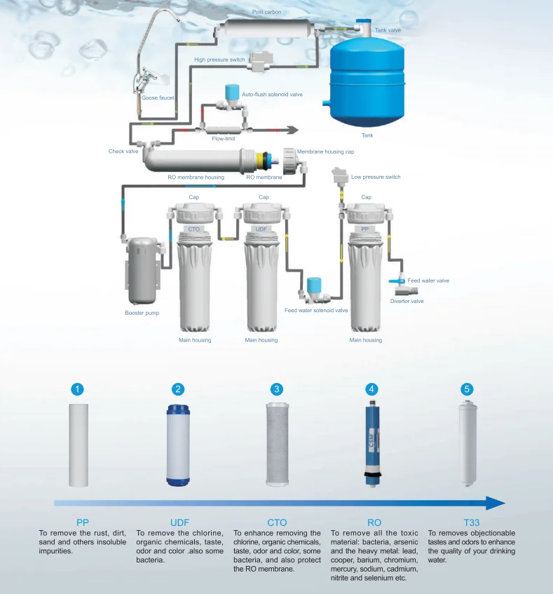 sell safe healthy convenient water drinking mode ro pipeline purifier china top leader brand lonsid desk mode water dispenser