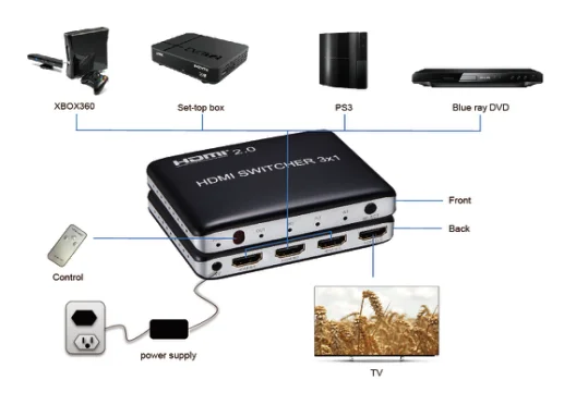 2.0 В авто 3x1 HDMI коммутатор 4 К * 2 1080 P 3D 3 входа 1 выход коробки с ИК-пульта дистанционного
