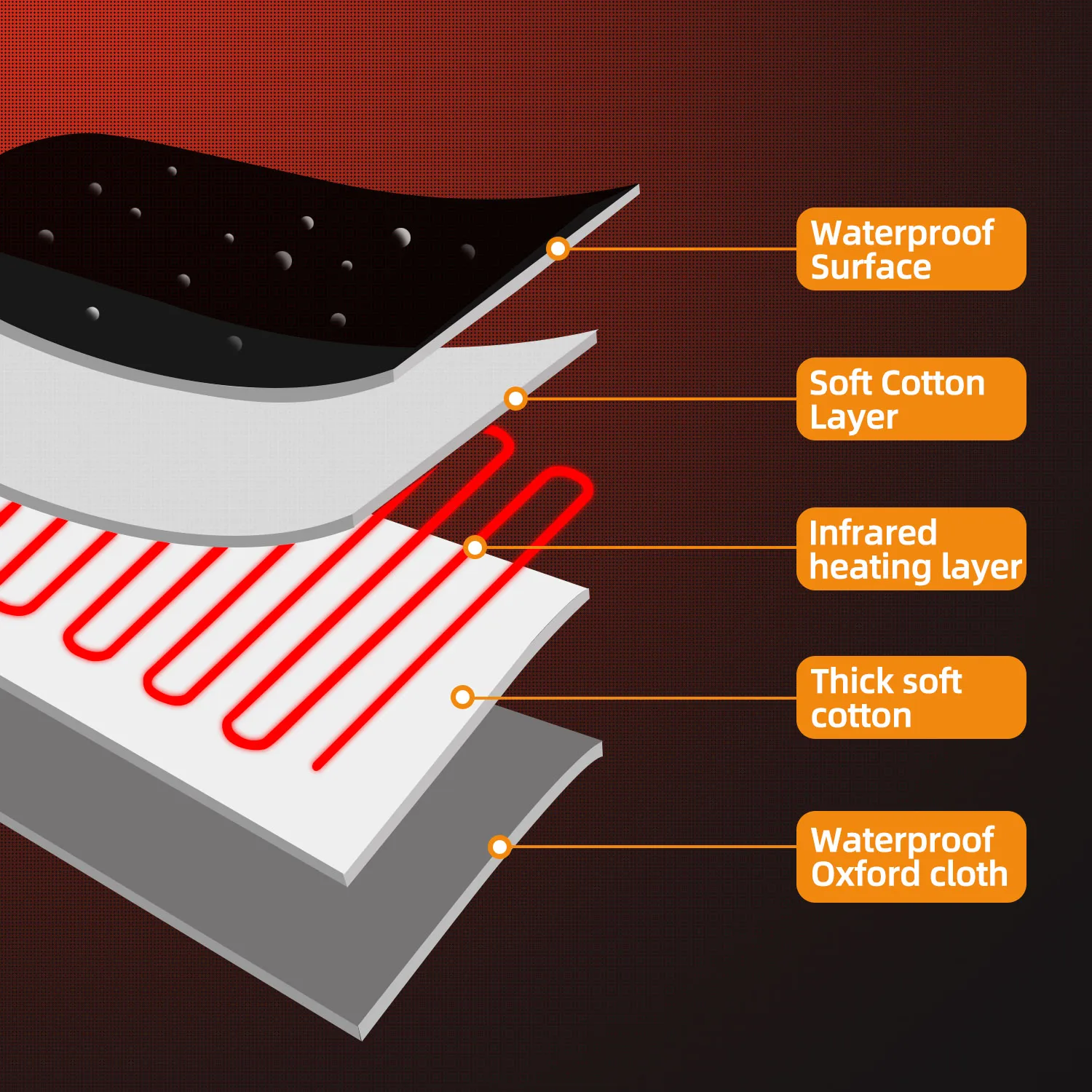 Hot Mat Healing Portable Infrared Sauna Blanket Home Use Sauna Blanket Far Infrared Sauna