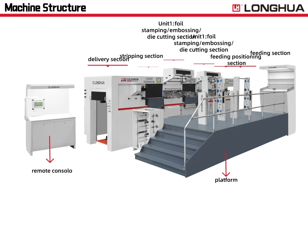 S1050HFS machine stucture