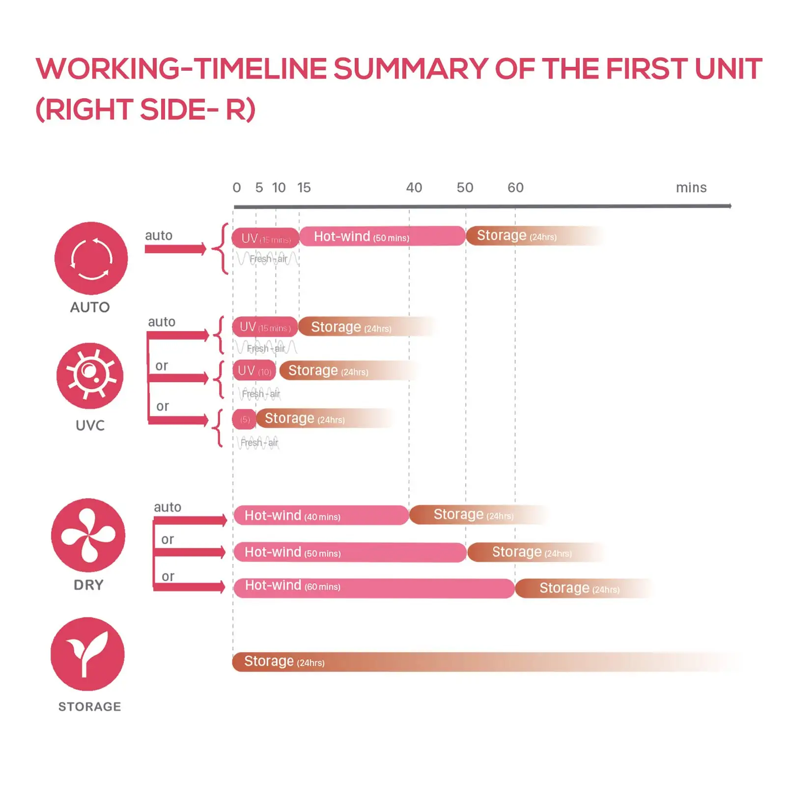 New design multifunctional baby bottle sterilizer dryer Formula Dispenser for Baby Breast Milk Warmer for Feeding Water Bottle