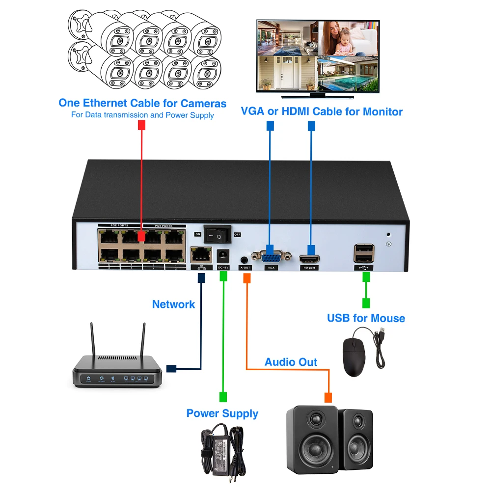 Профессиональный домашнего видеонаблюдения Cctv 1080P система камеры 4K 8Ch Poe Nvr