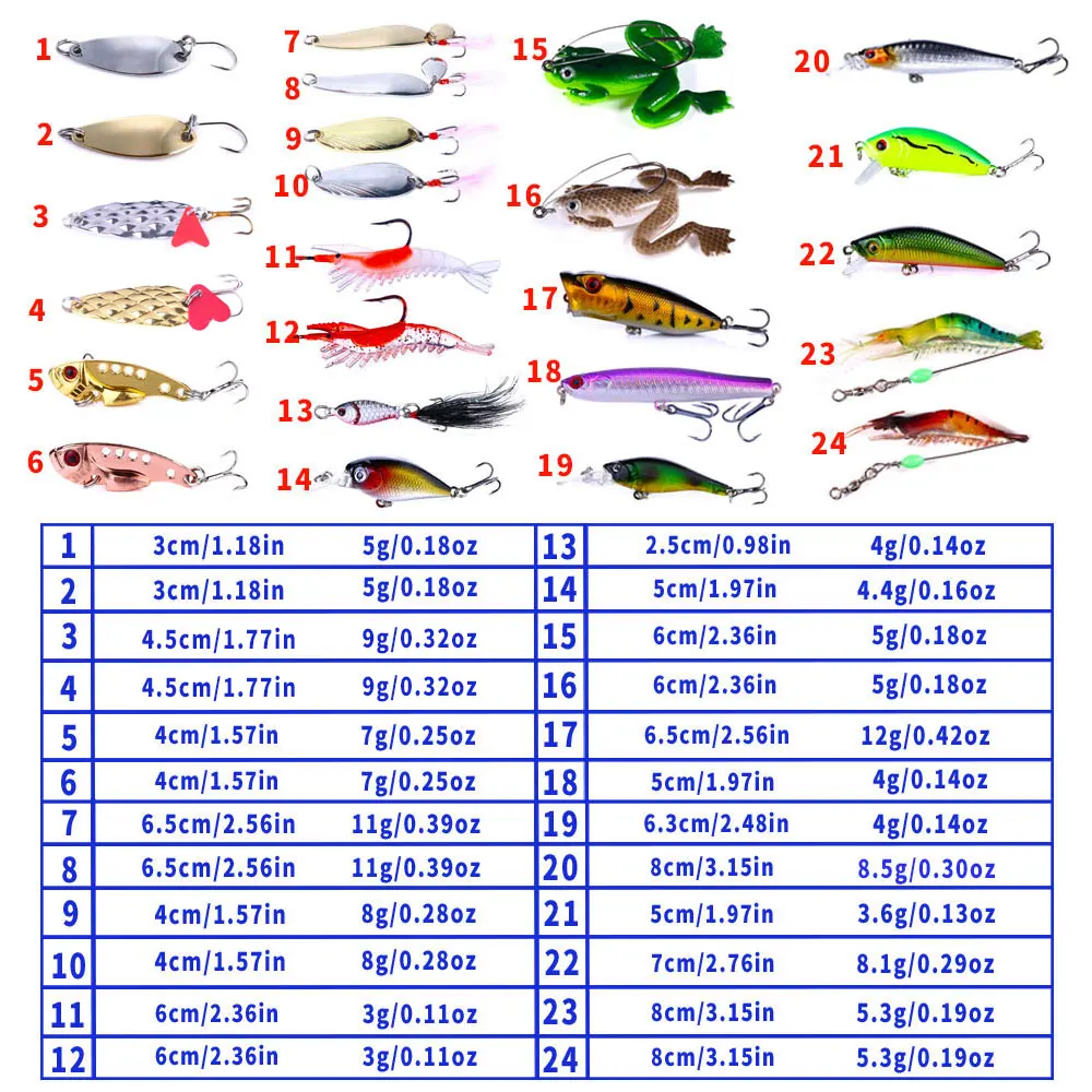 Wholesale 24pcs Lifelike Plastic Trolling Lure Artificial Fishing Lure Bait Set
