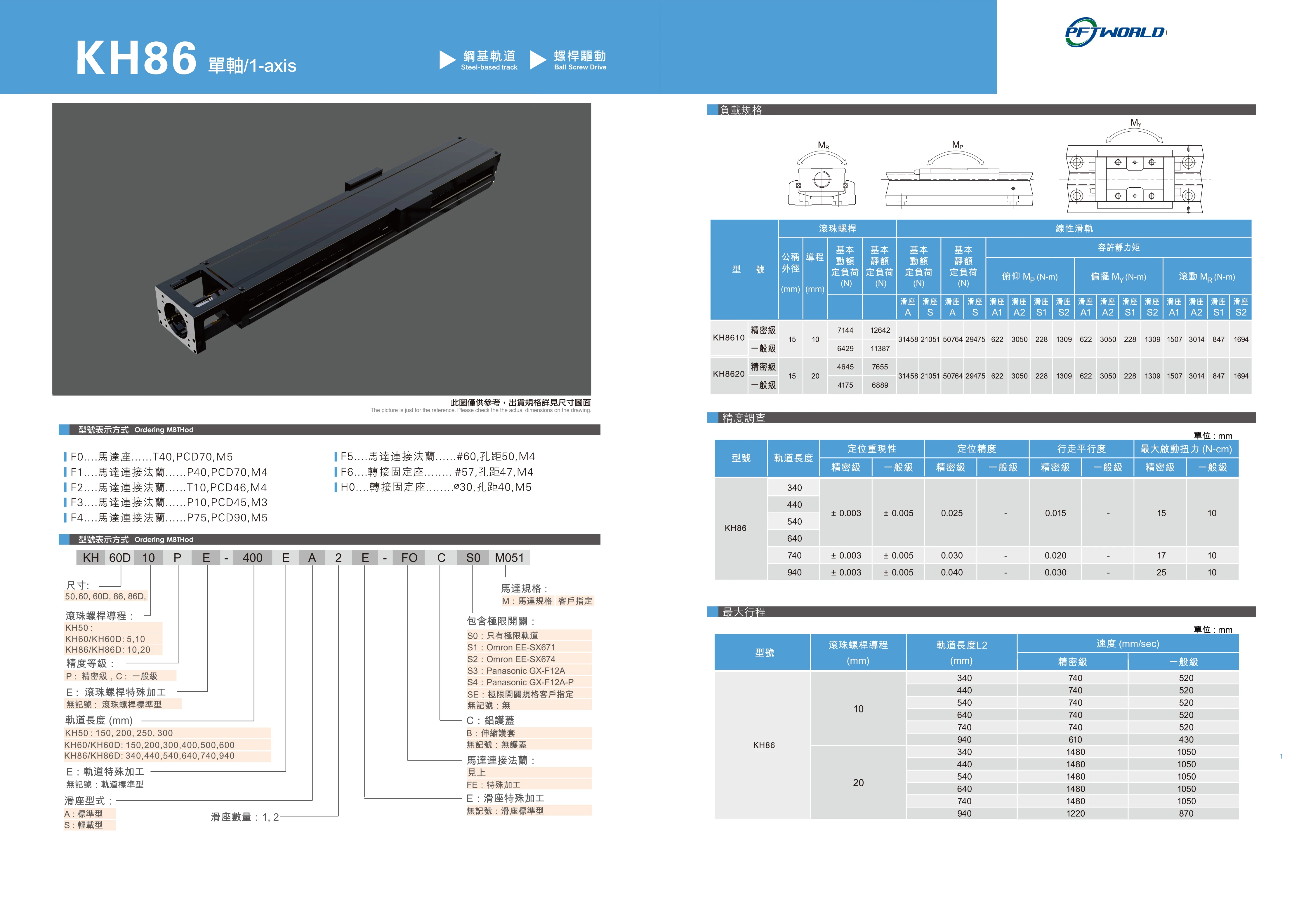 KH50 Single Axis Steel Base Track Automation Electric Motor Linear Guide