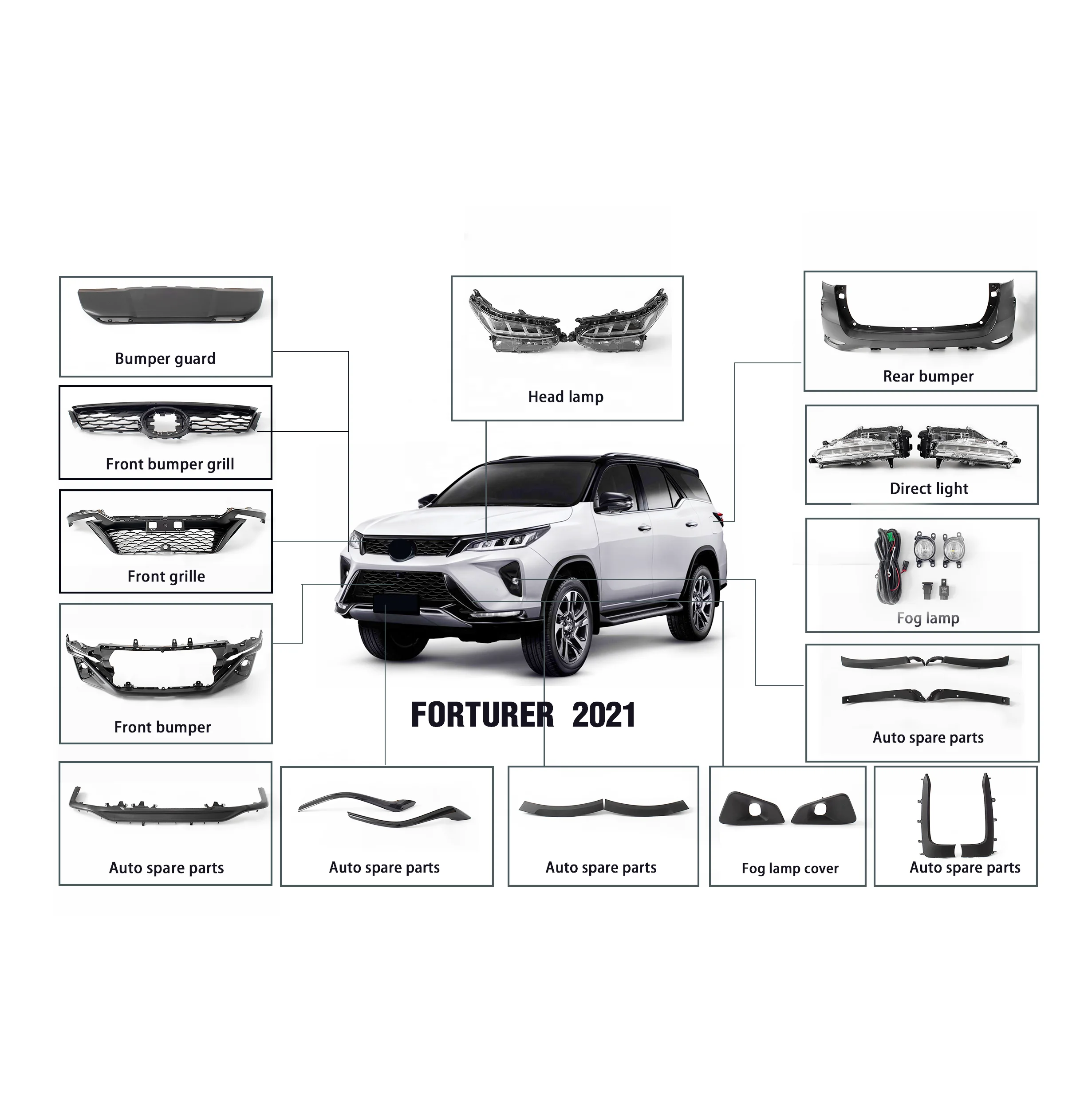 Hot sale auto body parts complete kits facelift car bodykit for Fortuner 2021