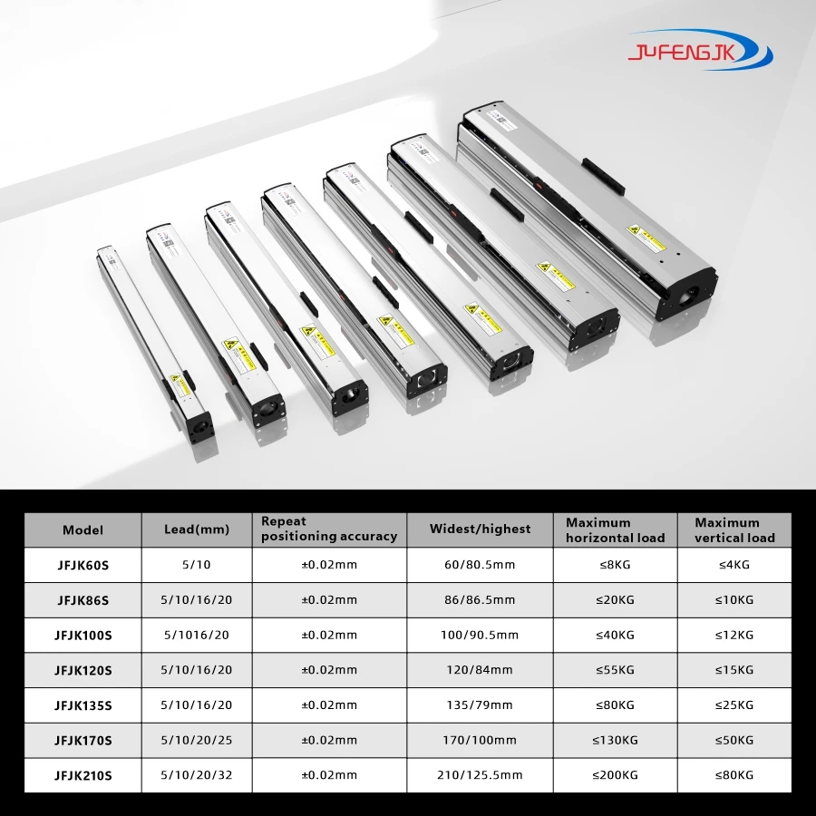 JFJK120S Customized Length High-precision motor driven CNC linear guide slide