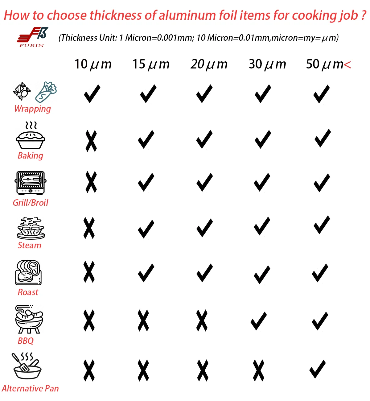 Heavy Duty Lining 14 15 16 20 Mic 30cm 45cm 150m Food Grade Manufacturers Wrapped Foil Paper Aluminum Roll