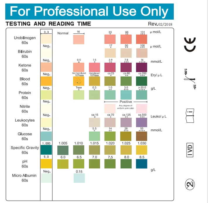 Vansful Manual Urine Test Strips 11 Parameter Test for Ketones UTI Glucose & pH Made of Plastic