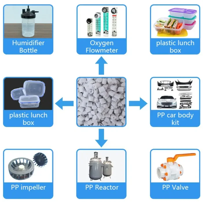 Virgin pp polypropylene granules GPPS pp plastic raw material copolymer pp raffia resin polystyrene