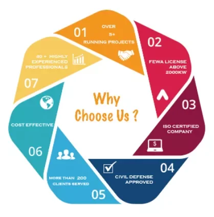 111-58-0 Manufacture high quality C18:1 anandamide EINECS 203-884-8 Cas 111-58-0 with Best price