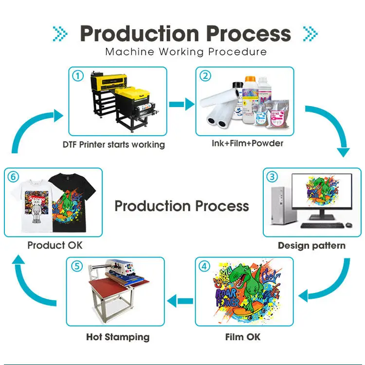 FuXin Best DTF Printer For Small Business 2023 Dual XP600 Heads 350MM 6PASS 3sqm/h T-Shirt Printing Machine From USA