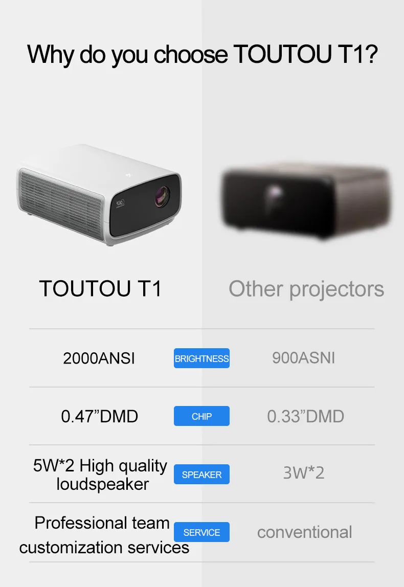  Проектор для домашнего кинотеатра xiaomi toutou t1 dlp hd 1080p с поддержкой 4k 2000