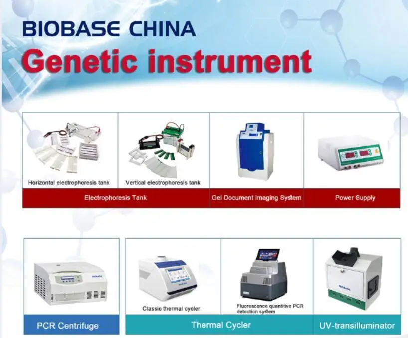 BIOBASE Gene Test Analyzer, 4 Channel Fluorescence Quantitative Real-time PCR, BK-96P
