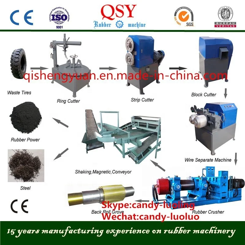whole tyre shredder/waste tyre recycling machinery with CE ISO9001 New Price