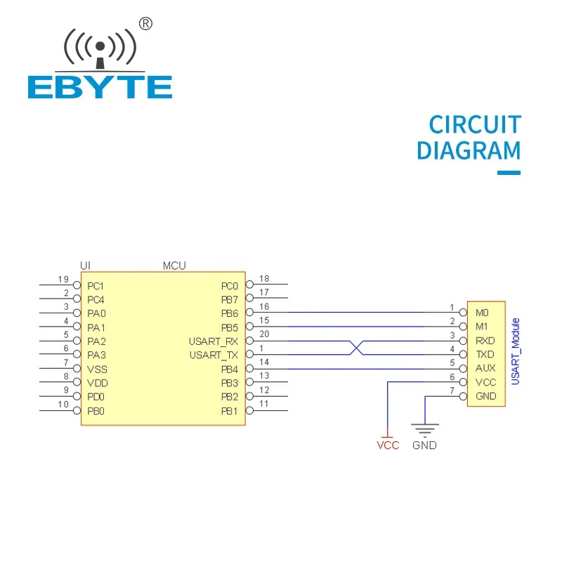 E33-433T13D EBYTE SX1212 с низким энергопотреблением Wake-Up детей ТЭК UART DIP 433 м беспроводной передачи данных hdmi передатчик и приемник МГц Rf