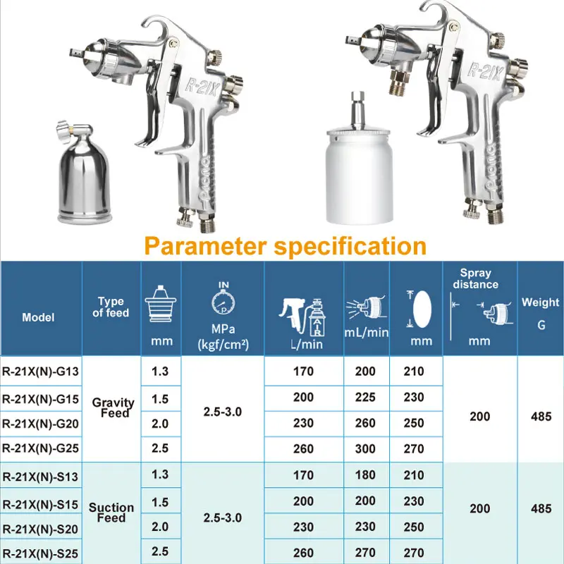 Taiwan Prona Air Paint Spray Gun R-21X Pistol Pneumatic Tools Automobile Top Coat Spray Gun