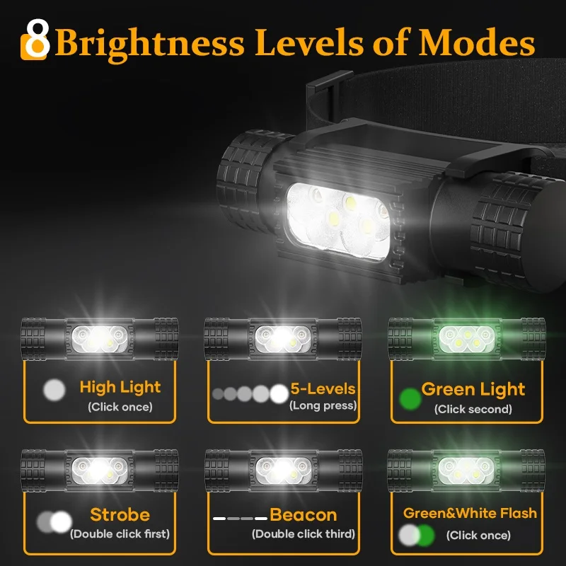 2022 заводской поставщик Новое поступление алюминиевый материал водонепроницаемый 18650 литиевый аккумулятор светодиодный налобный фонарь