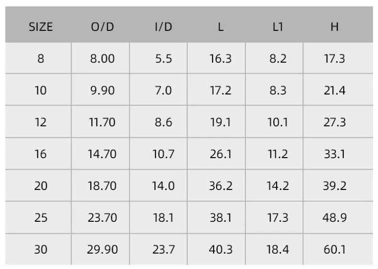 Wholesale Ring Guide All Kinds Of Spinning and Casting Rods Ldeal Ceramic Ringed Single Foot Fishing Rod Guide Accessories