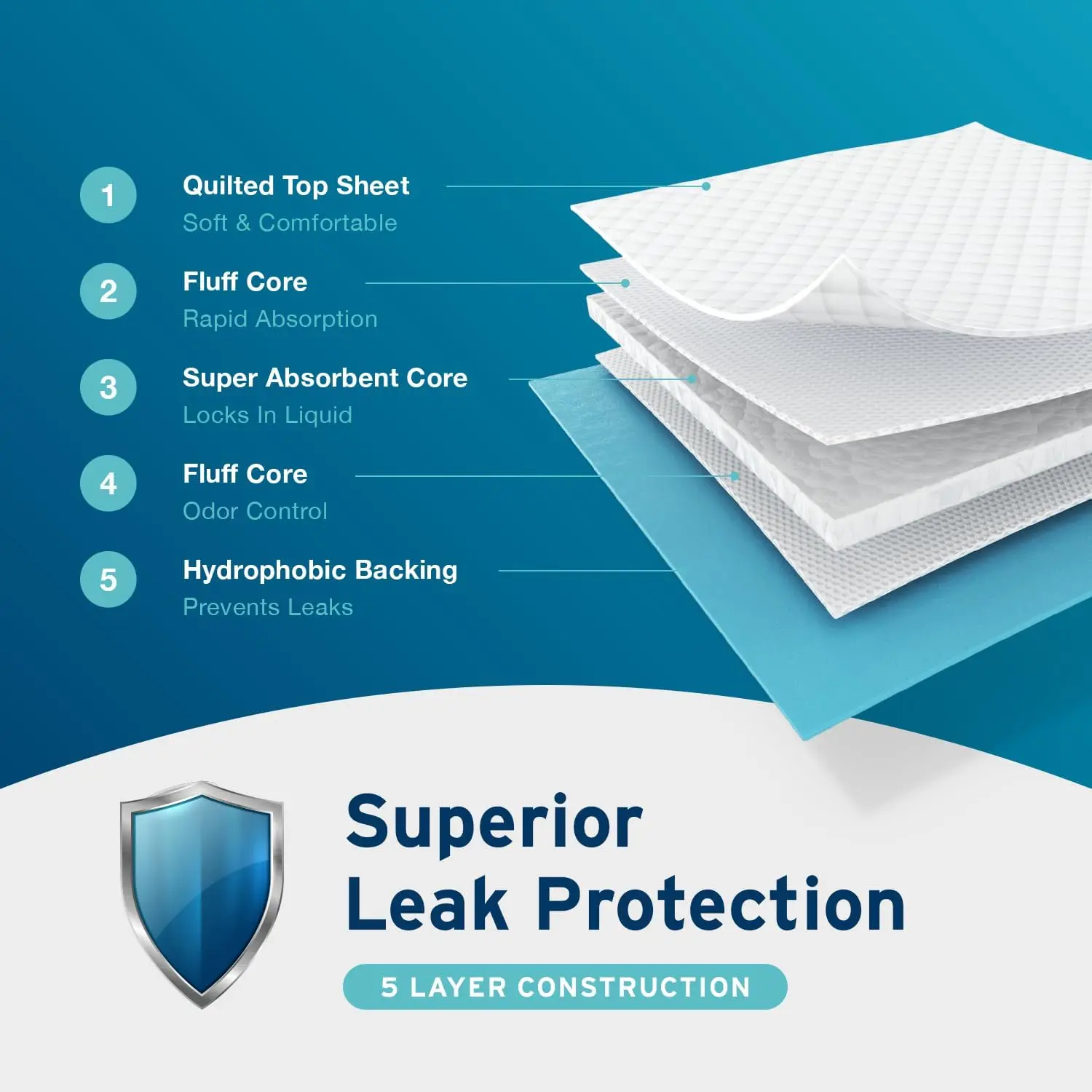 Free sample adult urinary incontinence disposable polymer pads 30 x 36 90g disposable incontinence pads for elder
