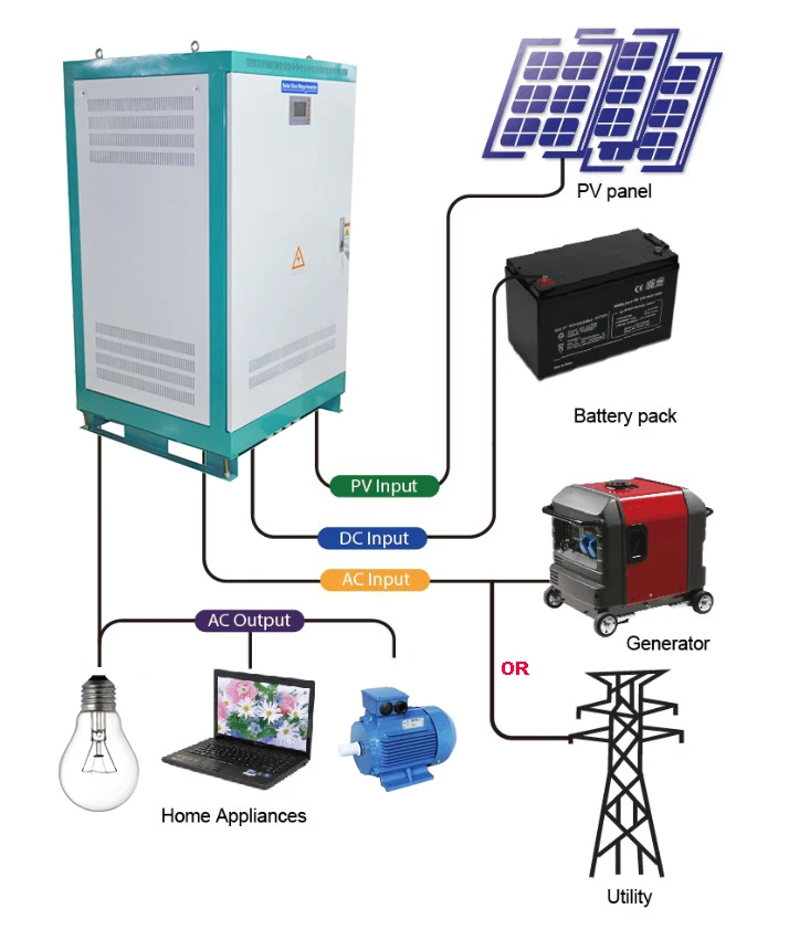 BZP-10kw 192V DC off grid solar energy stored system  hybrid inverter with AC generator input