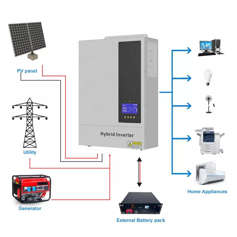 5.5KW 48V Hybrid On/ Off Grid Solar All In One Inverter Solar Energy Systems With MPPT Pure Sine Wave Inverters
