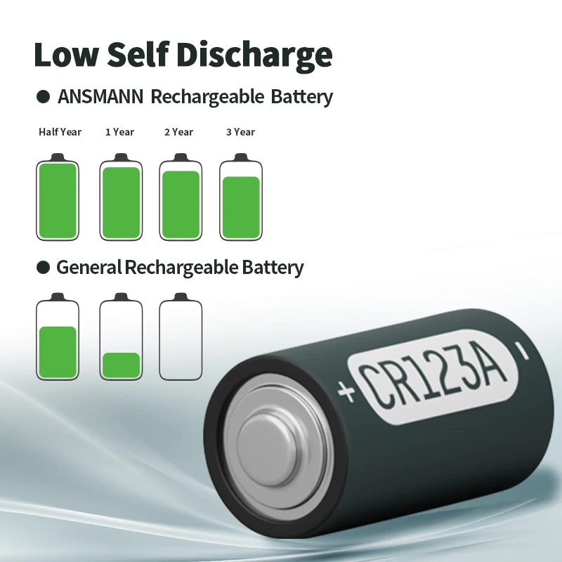ANSMANN 1600 cycles 3V CR123A rechargeable 3v lithium battery 1500mAh camera battery CR123A