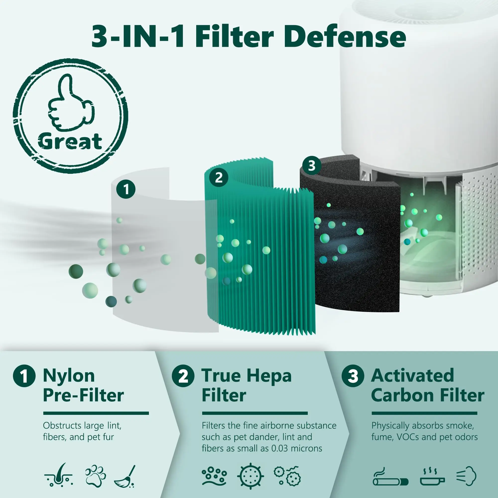 High Costeffective Removable Smart Air Purifier Pro Hepa Filter Replacement Core Round Hepa Filter Sheet