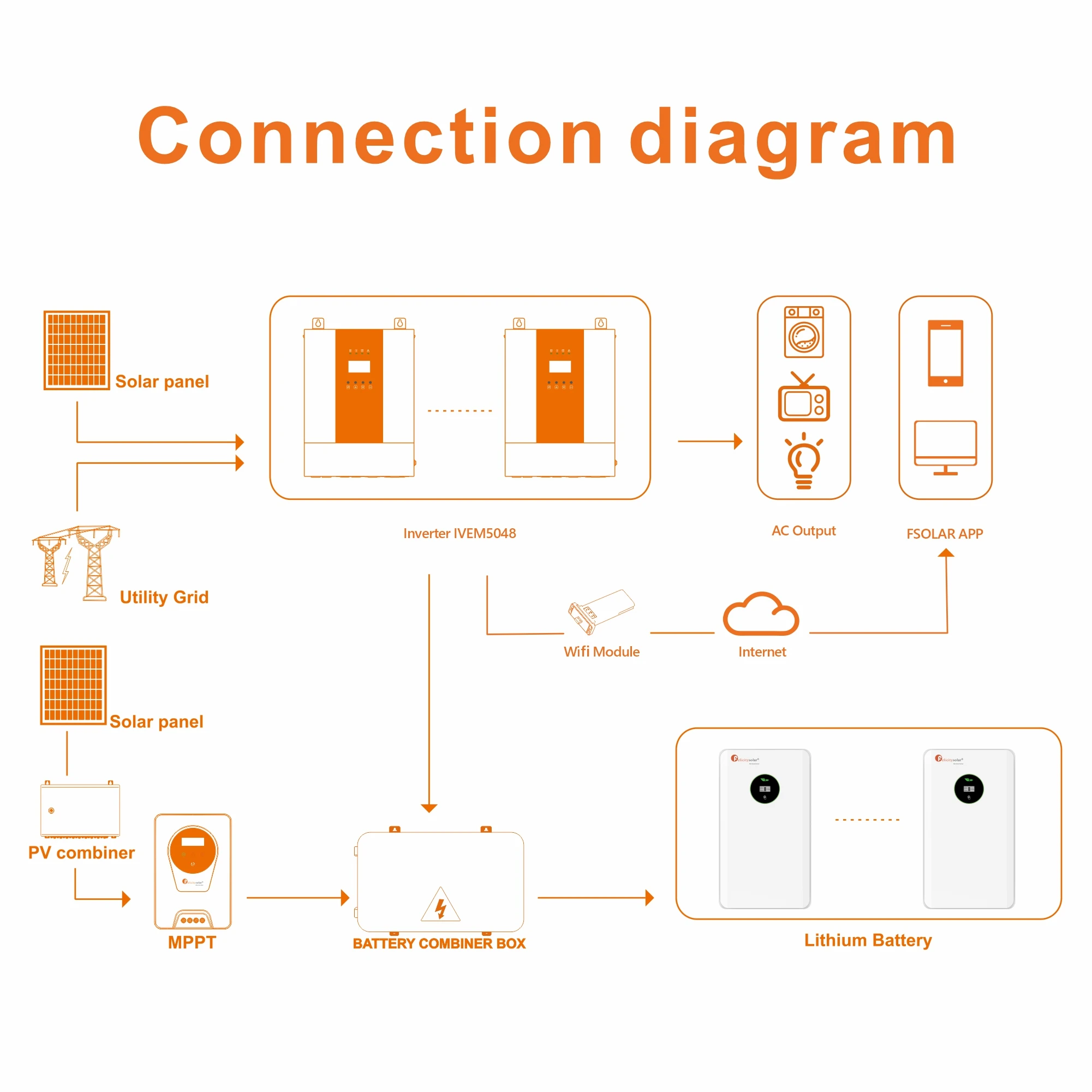felicity solar  lifepo4 cells litium battery solar 48v 100ah iron phosphate lithium ion battery