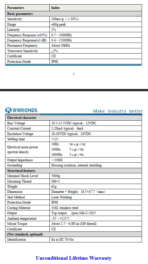 RH103 China Ronds Wired Sensor for Condition Monitoring System