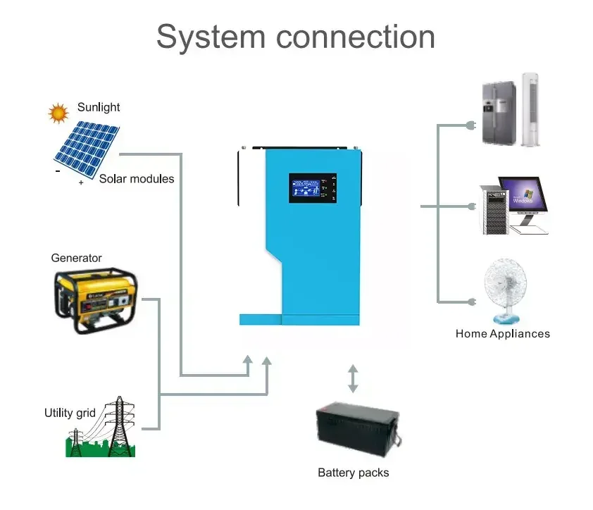 Hybrid Solar Inverter  48v to ac 110v 220v 2KW 3.5kw 5kw 5000w off Grid Solar Power System with MPPT