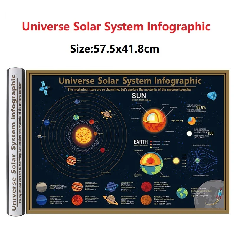 2020 Newest World Science Geography Teaching Scratch Off Map with Universe Solar System Infographic