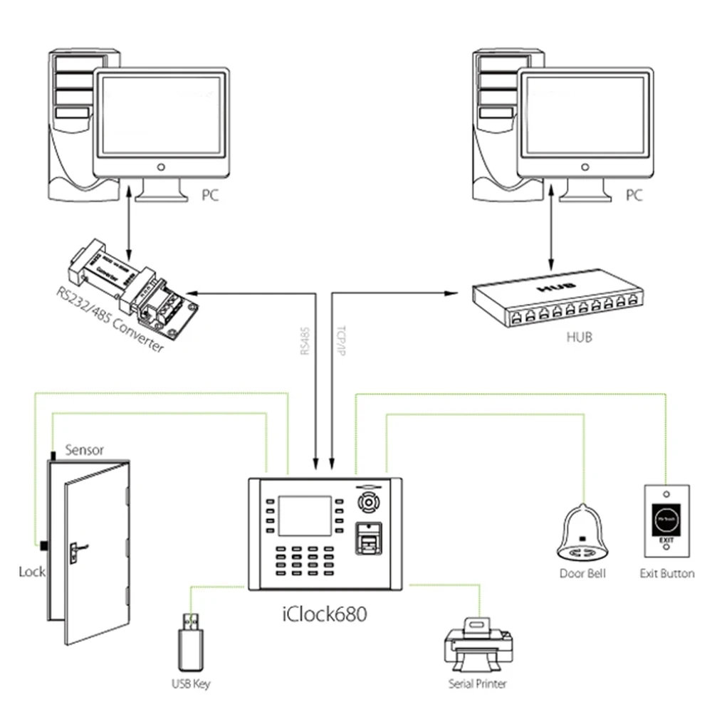 iClock680/660 Biometric Fingerprint Recognition Time Attendance And Access Control Machine Optional RFID Card Reader Time Clock