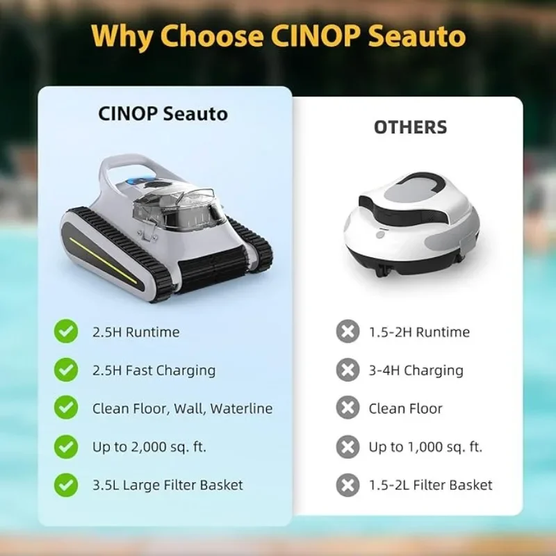 Durable Crab Cordless Robotic Pool Cleaner Wall Climbing Sonar Navigation Intelligent Route Planning 120min Battery Life