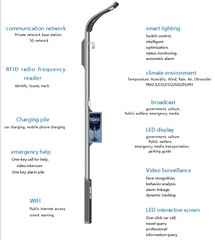 City LED intelligent lighting street lamp intelligent monitoring charging pile multifunctional Internet display screen