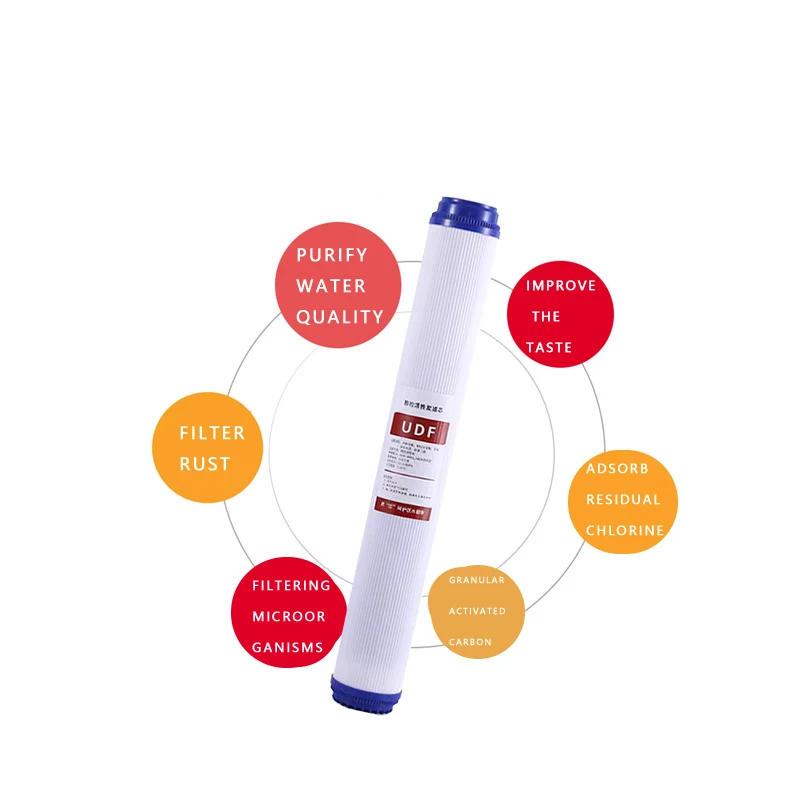 Made in China 20 inch activated carbon filter element for water treatment system