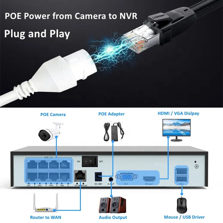 Color Night Vision Video Surveillance System 4MP POE NVR Camera CCTV Surveillance Systems
